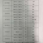 明日から学年末テスト対策が始まります。